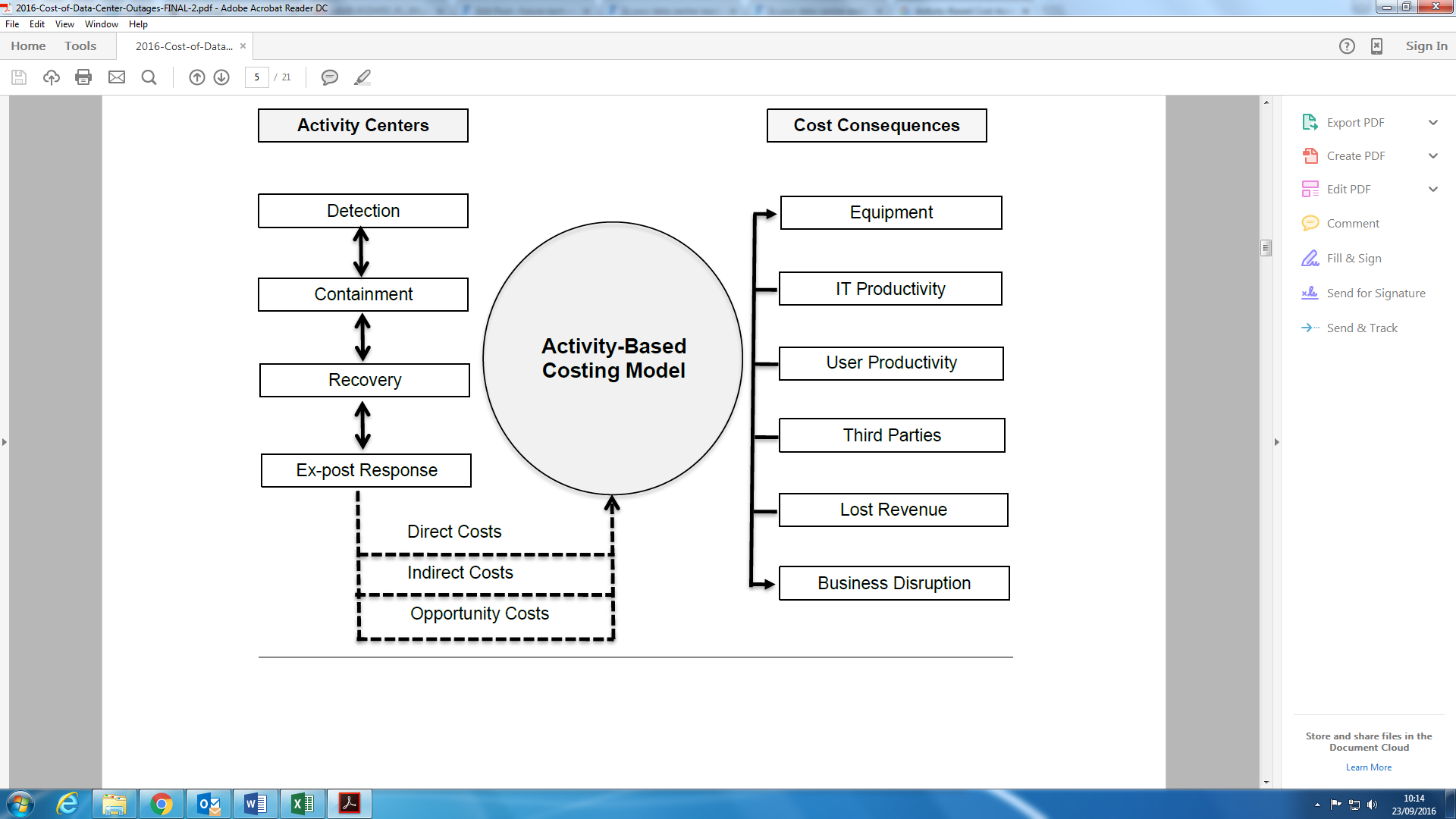 activity-based-costing-model-future-tech